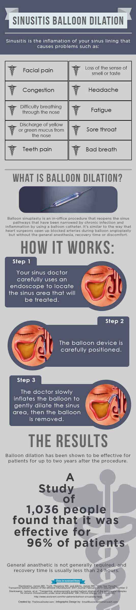 Balloon Sinuplasty for Sinusitis