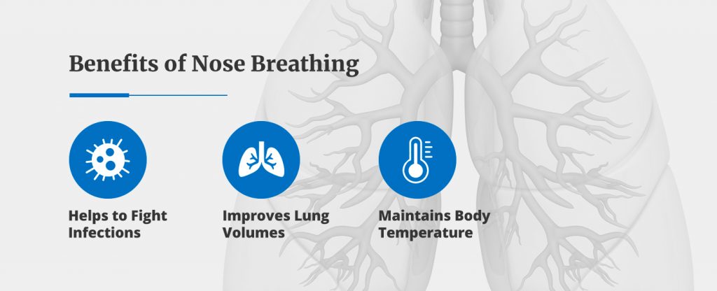 Are You a Nose Breather or a Mouth Breather?